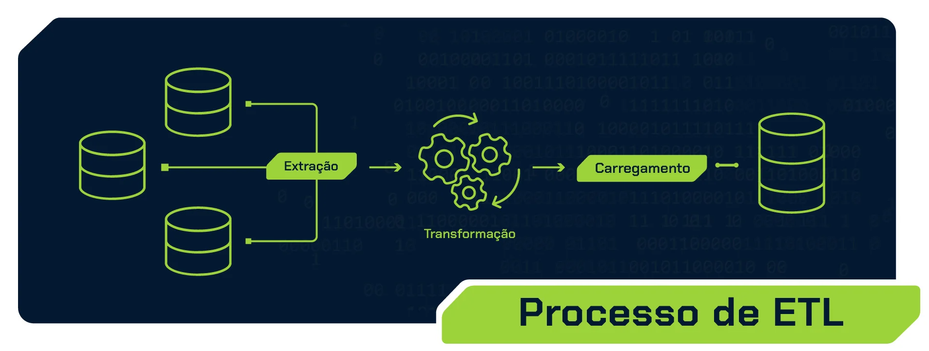 ETL - Extract, Transform, Load